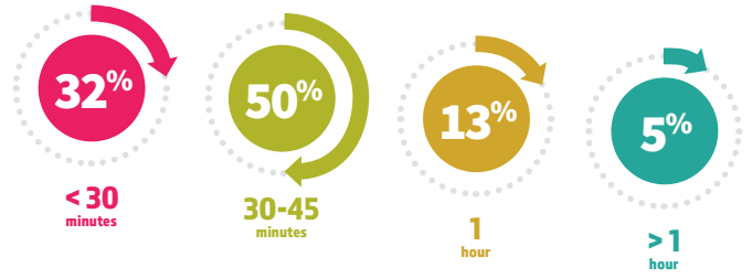 Caregiver Recruitment Interview Length